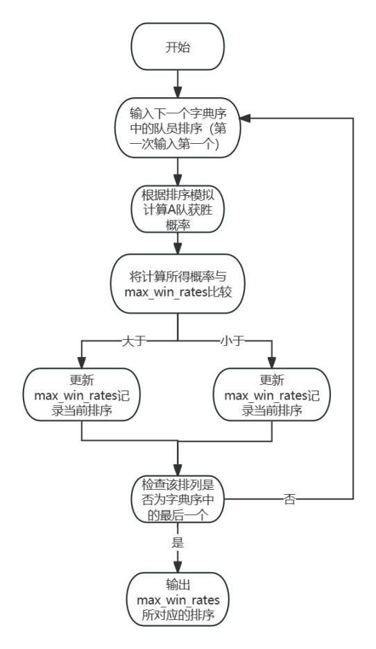 未命名文件